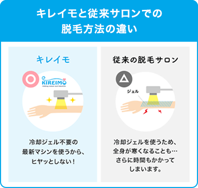 脱毛サロン キレイモの3つの特徴と無料カウンセリングの流れ Eparkリラク エステ