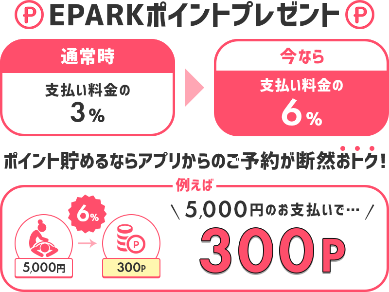 アプリからの予約でeparkポイント2倍 Eparkリラク エステ