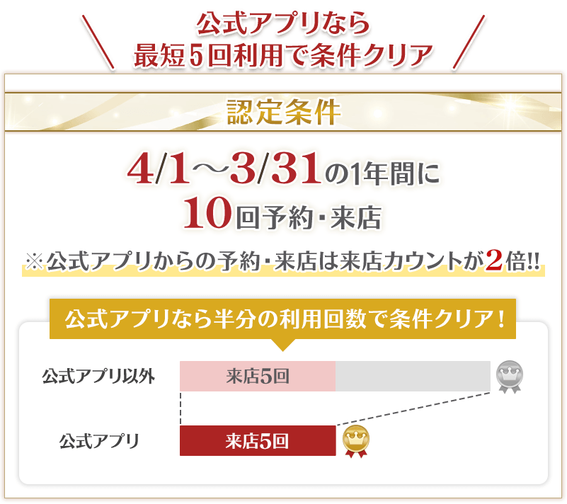 公式アプリなら最短5回利用で条件クリア