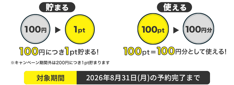 「Vポイントが貯まる・使える」の説明