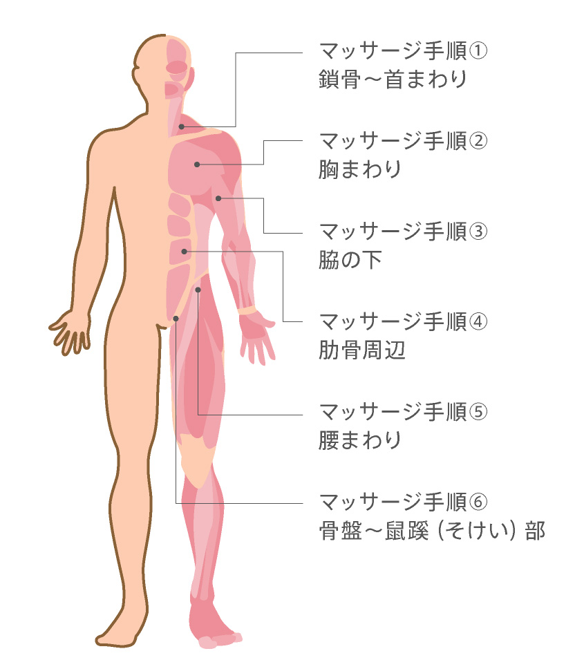 簡単にできる 全身リンパマッサージの基本のやり方と効果upの秘訣