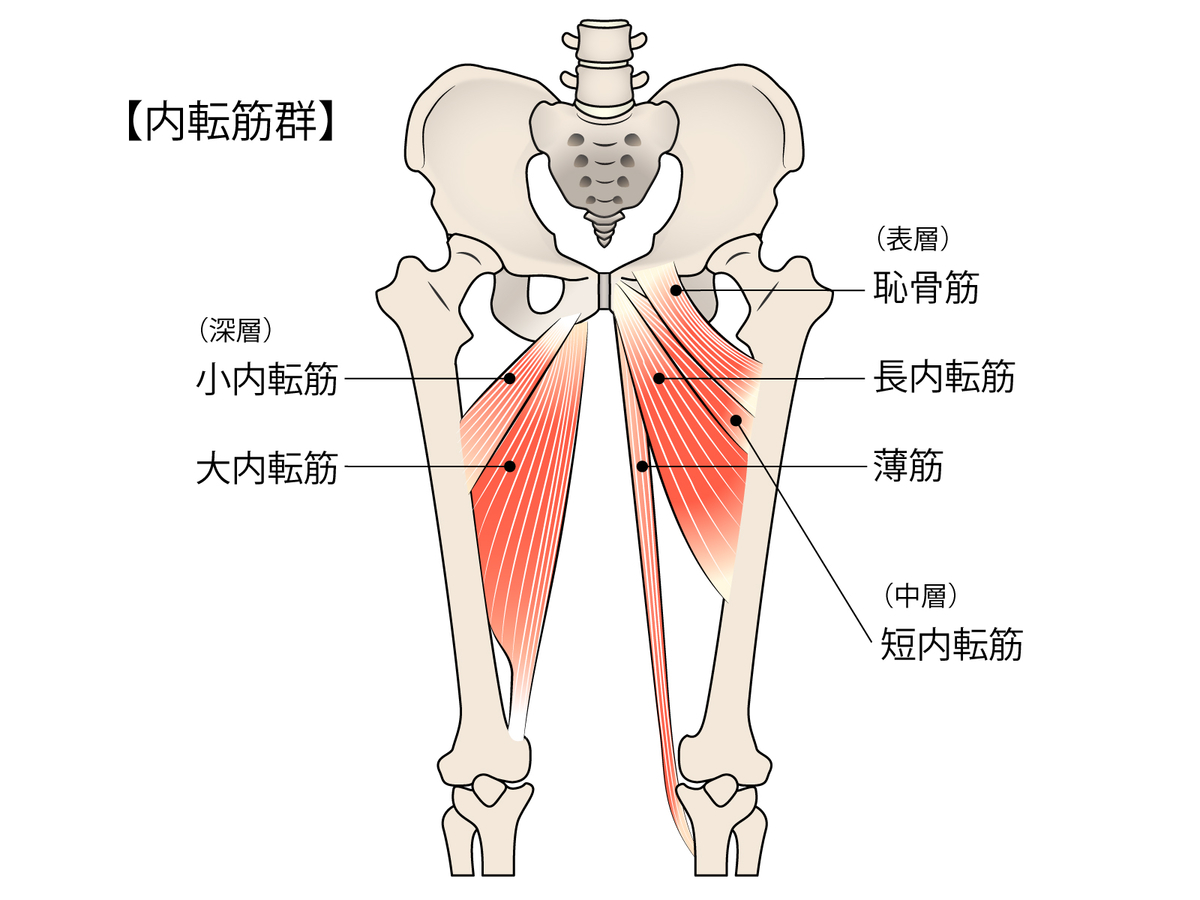 内