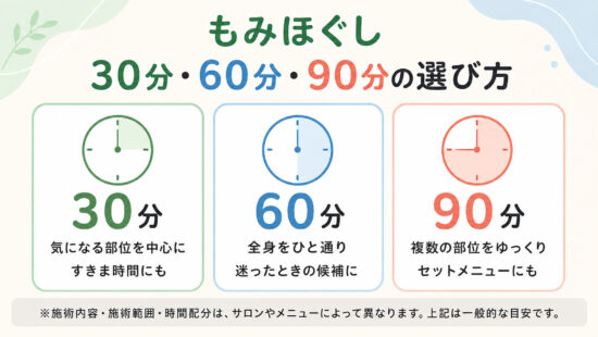 【もみほぐし】施術時間別、選び方の目安。
