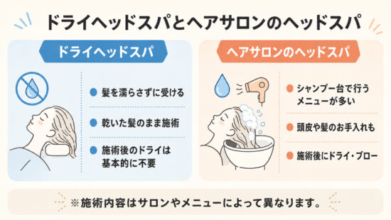 ドライヘッドスパとヘアサロンのヘッドスパの比較